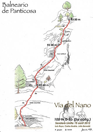 Baños panticosa Vía del Nano Schéma graphique