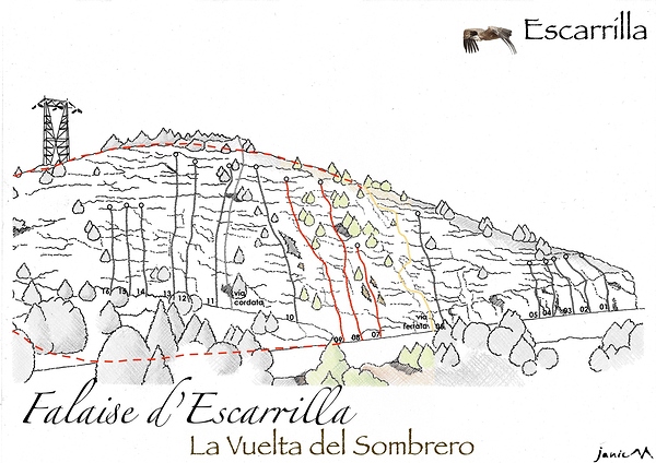 Falaise Escarrilla Schéma graphique