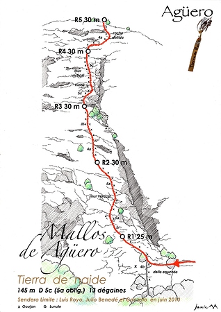 Mallos de Agüero Tierra de naide schéma graphique 2