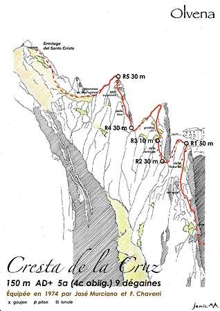 Olvena - Cresta de la Cruz - Schéma graphique