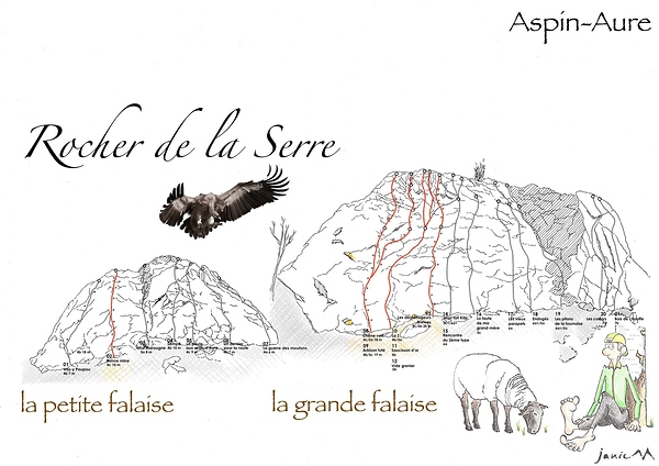 Rocher de la Serre Petite:Grande Falaise Schéma graphique