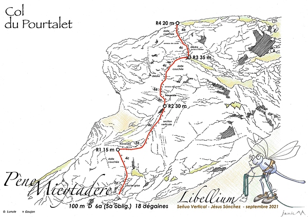 Pène Mieytadère - Libellium - Schéma graphique
