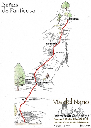 Baños Panticosa - Vía del Nano - Schéma graphique