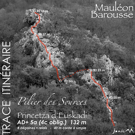Pilier des Sources Princetza d'Euskadi - Trace Itinéraire