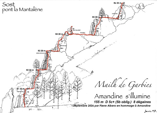 Mailh de Garbies - Amandine s'illumine - schéma graphique