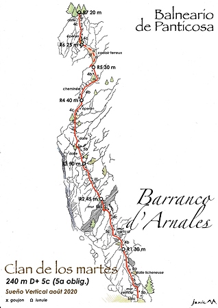 Baños Panticosa Clan de los Martes Schéma graphique