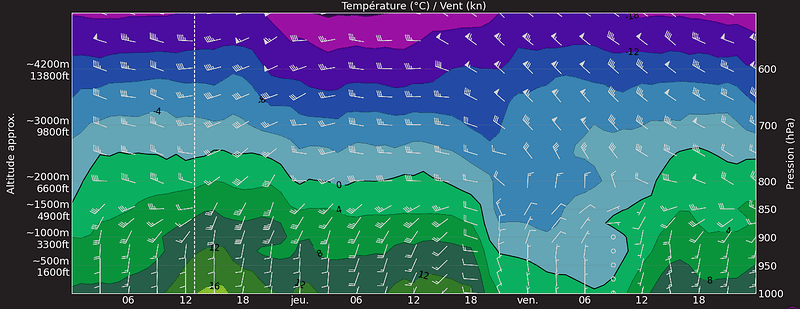 Screenshot 2025-01-08 at 12-59-50 AIR Grenoble - meteoblue