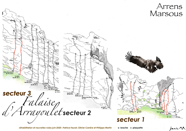 Falaise d'Arrayoulet Secteur 1 2 3 Graphique