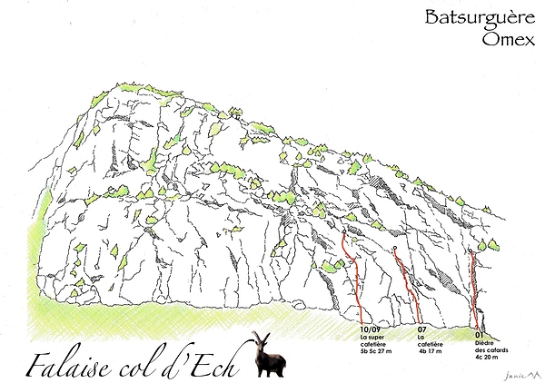Falaise Col d'Ech Schéma graphique copie