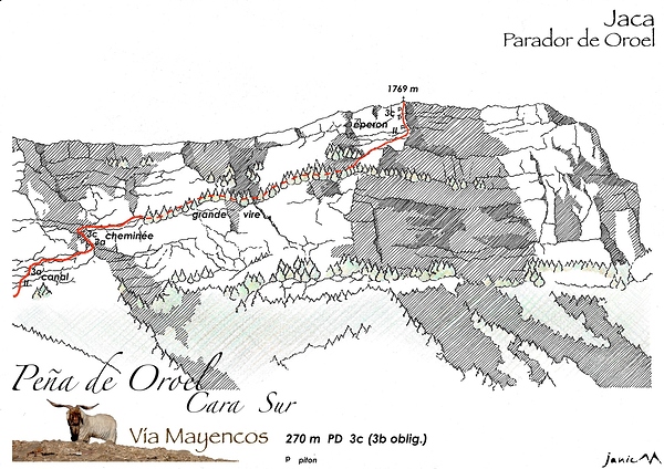 Peña Oroel Vía Mayencos Schéma graphique