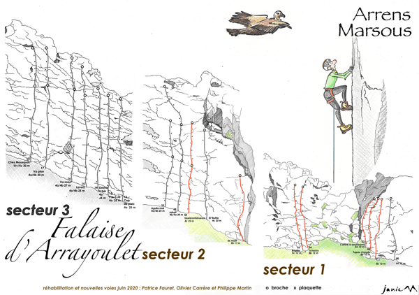 Falaise d'Arrayoulet Secteur 1 2 Schéma Graphique
