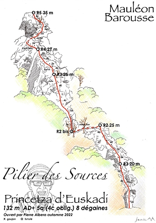 Pilier des Sources - Princetza d'Euskadi - Schéma graphique