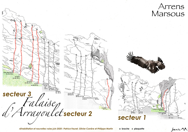 Falaise d'Arrayoulet Secteur 1 2 3 Graphique 2