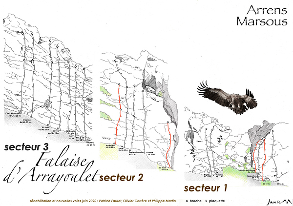 Falaise d'Arrayoulet Secteur 1 2 3 Graphique