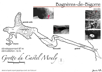 Grotte du Castel Mouly Plan allégé