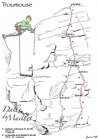 Dalle du Maillet - les Tontons Coinceurs Faucille Maillet - Schéma graphique