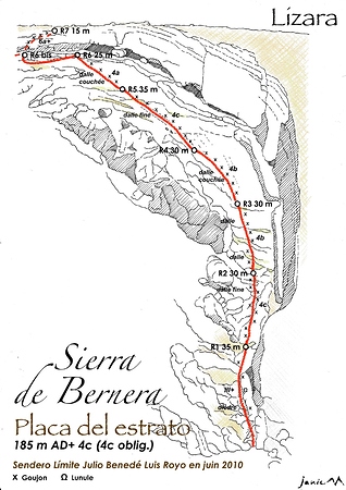 Sierra Bernera Placa del Estrato Schéma graohique