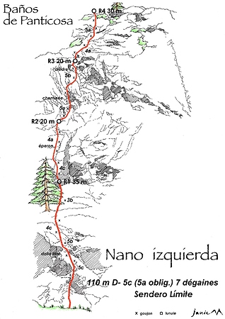 Baños de Panticosa - Paret del Nano - Nano Ezquierda - Schéma graphique