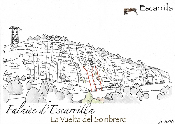 Falaise Escarrilla Schéma graphique 2