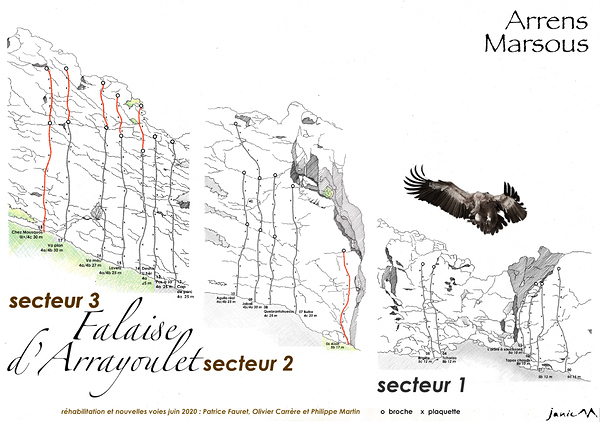 Falaise d'Arrayoulet Secteur 1 2 3 Graphique
