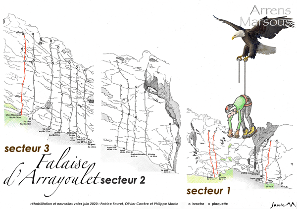 Falaise d'Arrayoulet Secteur 1 2 3 Graphique P