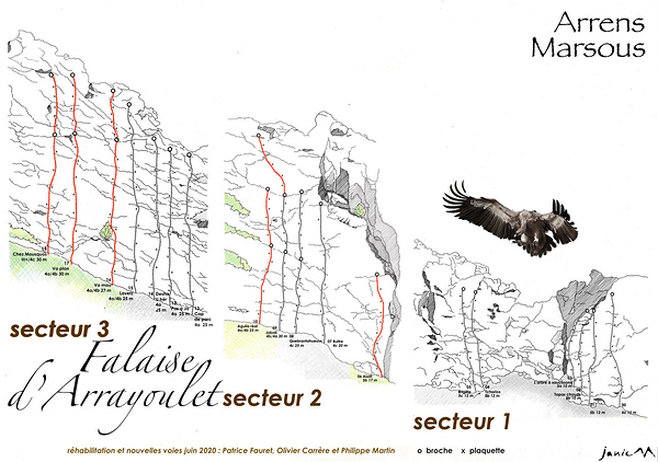 Falaise d'Arrayoulet Secteur 1 2 Graphique