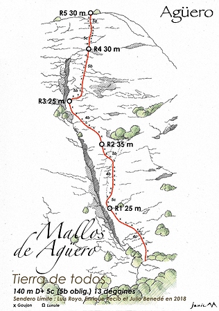 Mallos de Agüero Tierra de Todos Schéma graphique
