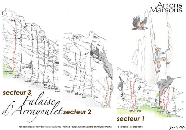 Falaise d'Arrayoulet Secteur 1 2 3 Graphique