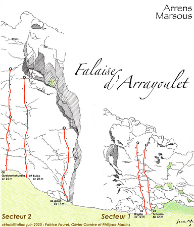 Falaise d'Arrayoulet Secteur 1 2 Graphique