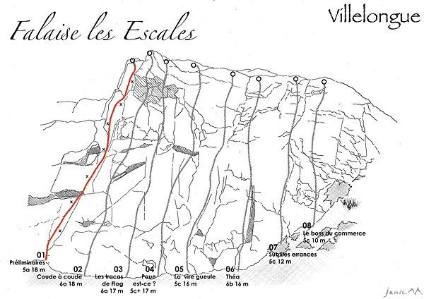Falaise les Escales - Schéma graphique - Préliminaires
