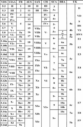 gradingchart