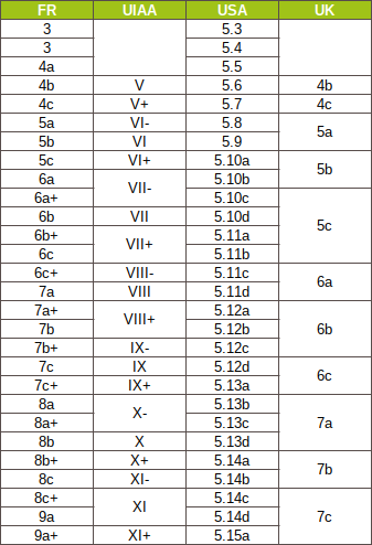 Tableau_cotation_escalade