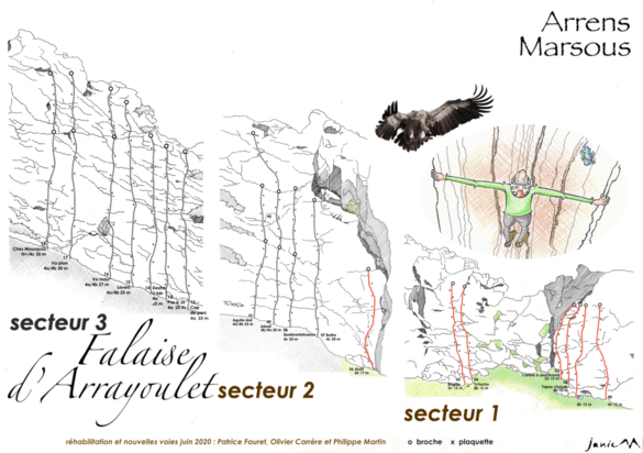 Falaise d'Arrayoulet Secteur 1 2 Schéma Graphique