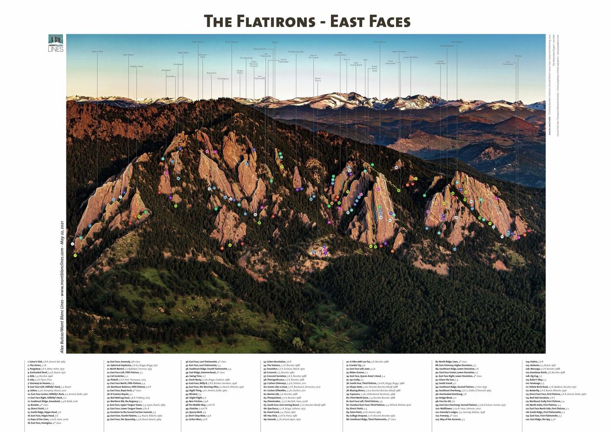 55 - flatirons - gallery