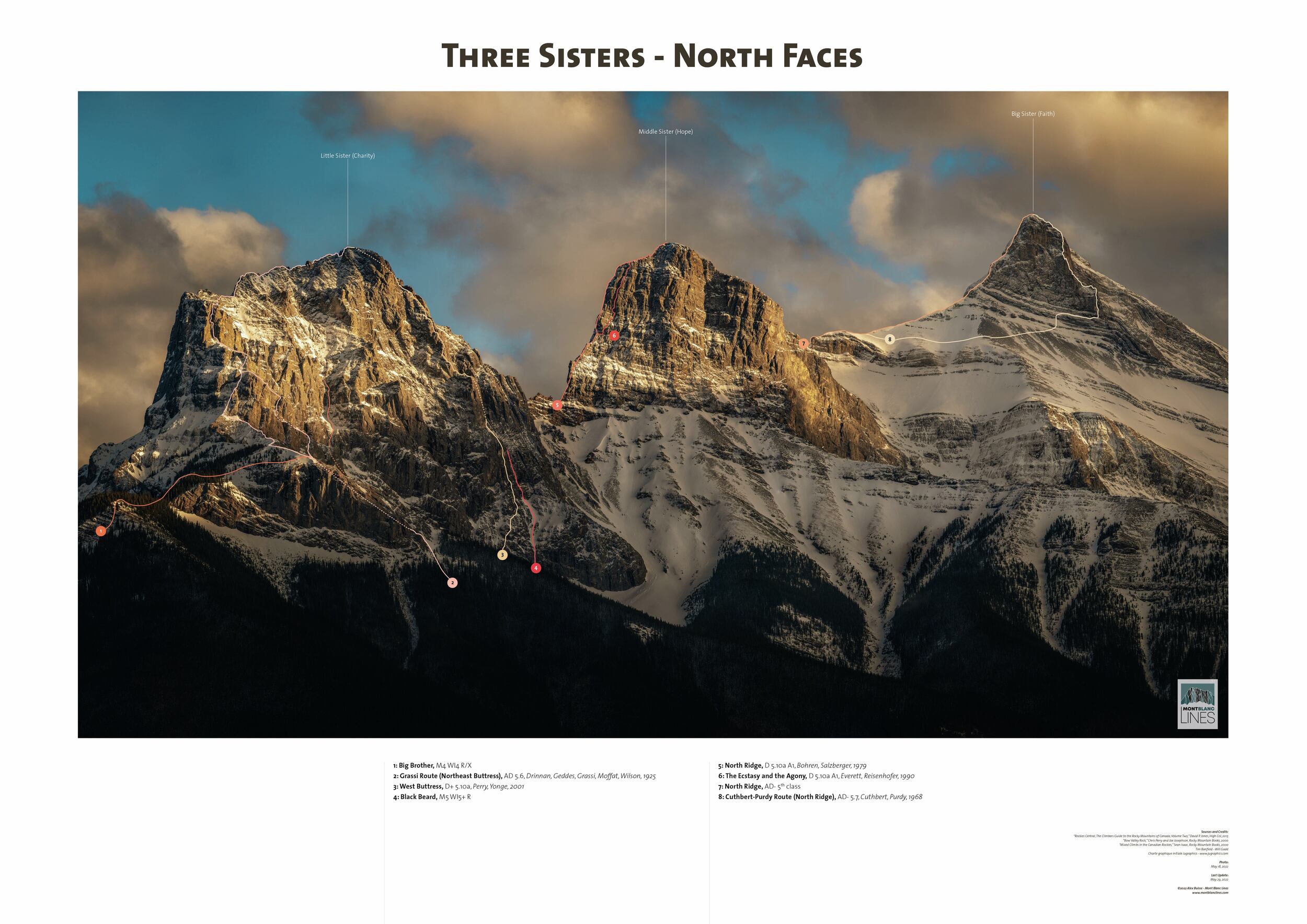 57 - three sisters - gallery