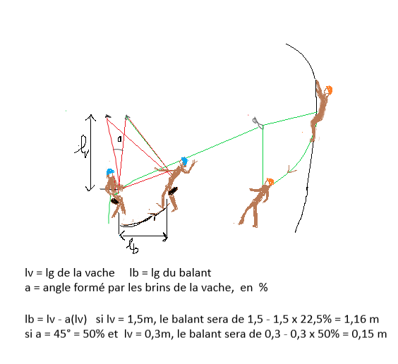 balant chute