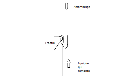 Schema fractio